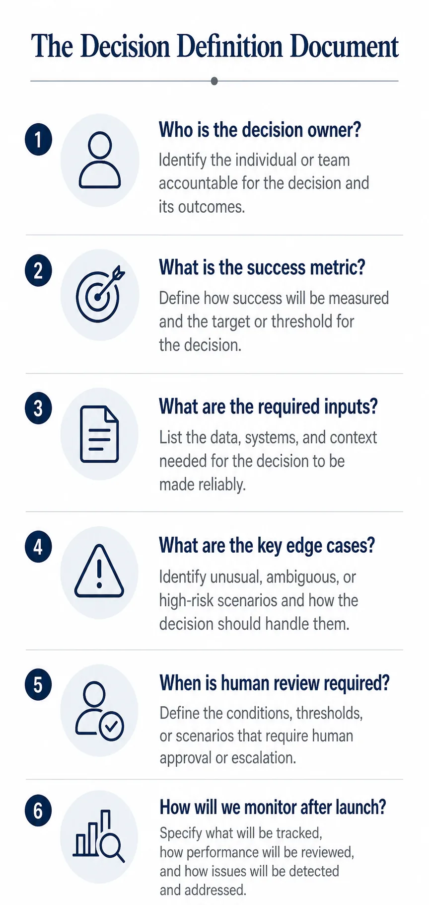 Decision Definition Document framework for clarifying AI project ownership and success
