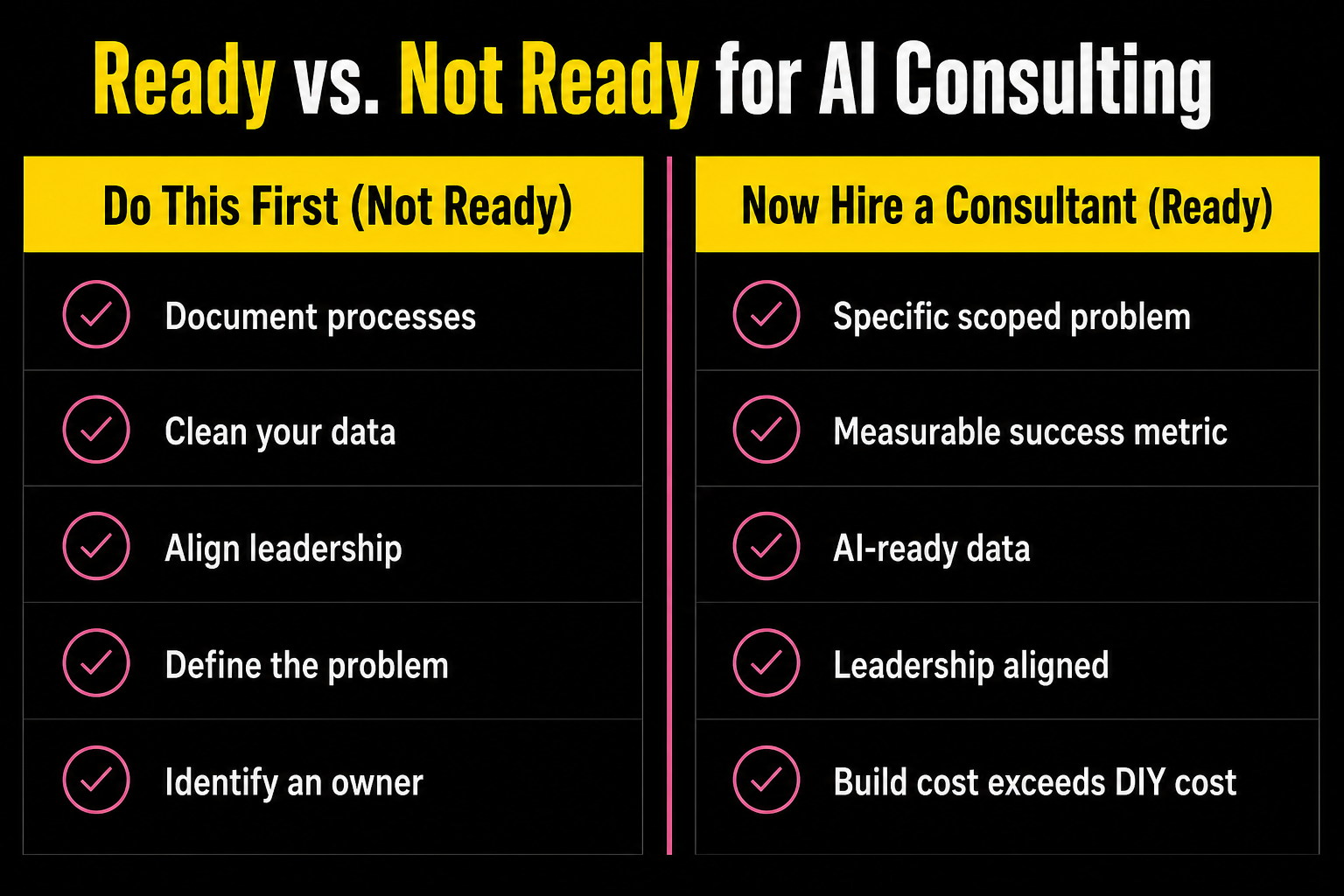 Ready versus not ready matrix for deciding when to hire an AI consultant