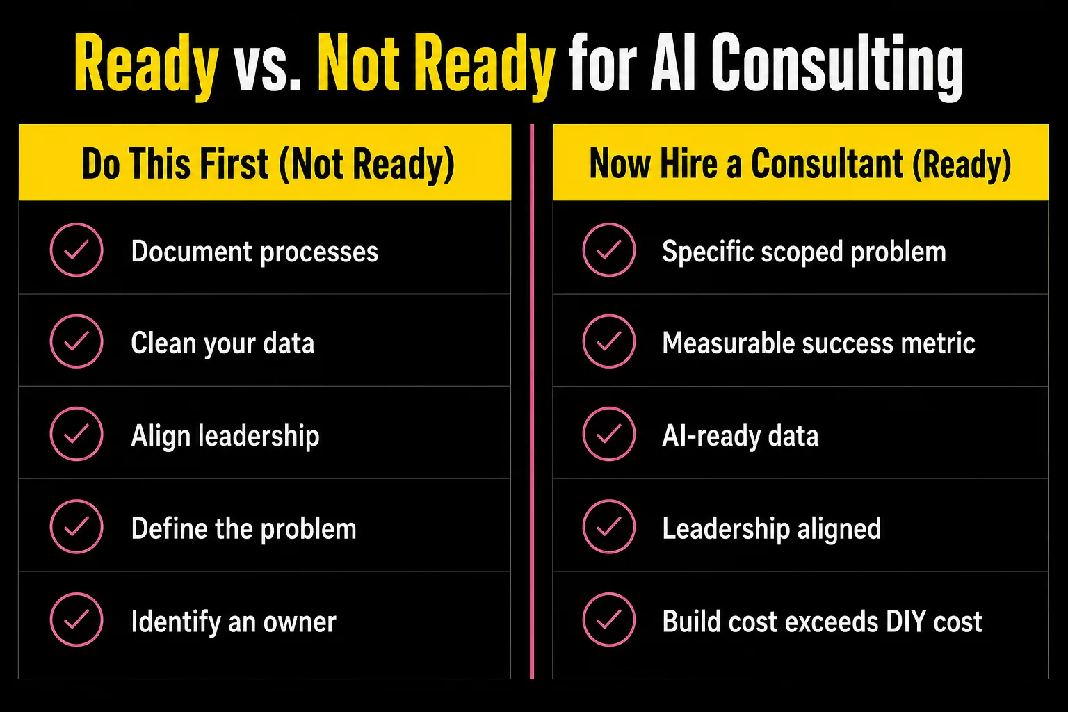 Ready versus not ready matrix for deciding when to hire an AI consultant